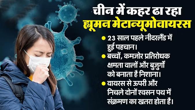 चीन में ह्यूमन मेटान्यूमोवायरस से स्वास्थ्य मंत्रालय सतर्क